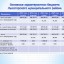 Бюджет для граждан к проекту бюджета Лысогорского муниципального района на 2023 год и плановый период 2024 и 2025 годов 7