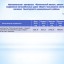 Бюджет для граждан к проекту бюджета Лысогорского муниципального района на 2023 год и плановый период 2024 и 2025 годов 32