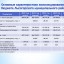 Бюджет для граждан к проекту бюджета Лысогорского муниципального района на 2023 год и плановый период 2024 и 2025 годов 5
