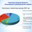 Бюджет для граждан к проекту бюджета Лысогорского муниципального района на 2023 год и плановый период 2024 и 2025 годов 9