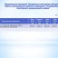 Бюджет для граждан к проекту бюджета Лысогорского муниципального района на 2023 год и плановый период 2024 и 2025 годов 31