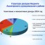 Бюджет для граждан к проекту бюджета Лысогорского муниципального района на 2023 год и плановый период 2024 и 2025 годов 8