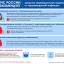 МЧС России рекомендует:   средства индивидуальной защиты от инфекции